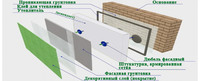 Утепление фасада пенопластом под ключ