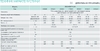 Котел твердотопливный чугунный Gorenje ECO HEAT 10 CA II