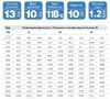 Радиатор стальной Djoul 500x1100 22 тип нижнее подключение