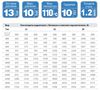 Радиатор стальной Djoul 500x1600 22 тип нижнее подключение